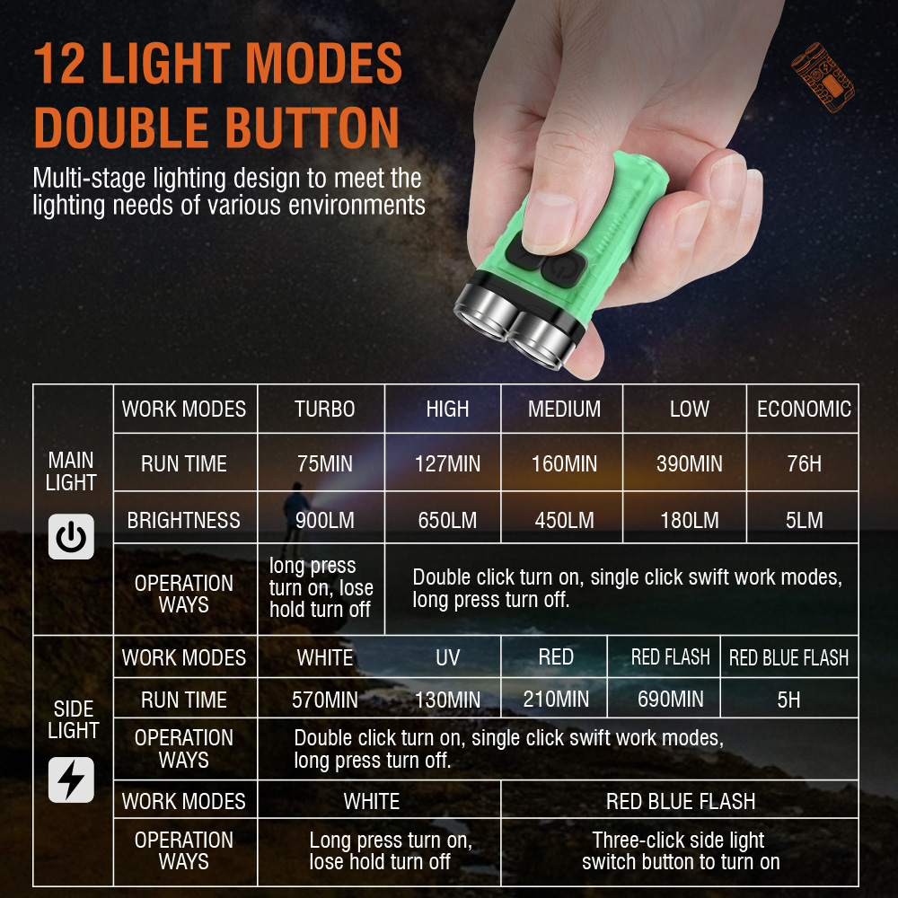 V3 EDC Flashlight Mini Keychai - Keychain Flashlight ulasan dan harga